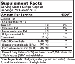 Wellness Works Omega-3 Fish Oil Enteric Coated (HP) - 60 (10313) Supplement Facts