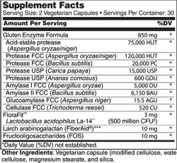 Wellness Works Gluten Digestive Enzymes (10324) Supplement Facts