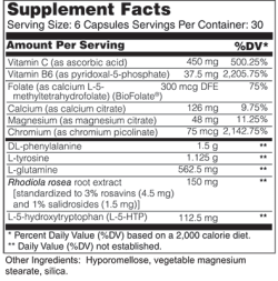 Wellness Works Crave Control (10344) Supplement Facts