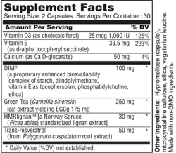 Wellness Works BioDIM Plus (10387) Supplement Facts